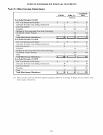 21. Other Income (Deductions)