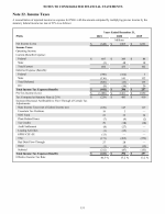 22. Income Taxes