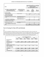 24. Earnings Per Share (EPS) and Dividends