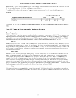 25. Financial Information by Business Segment