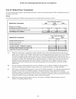 26. Related-Party Transactions