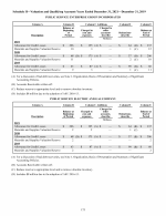 Schedule II - Valuation and Qualifying Accounts