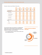 - Gender, Racial and Ethnic Diversity