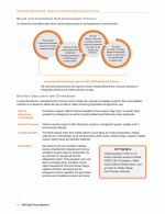 - Board and Committee Self-Assessment Process