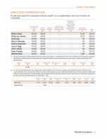 Director Compensation