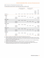 - 2021 Grants of Plan-Based Awards Table