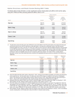 - Option Exercises and Stock Vested During 2021 Table