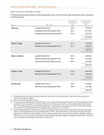 - 2021 Pension Benefits Table