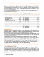 Potential Payments Upon Termination of Employment or Change-In-Control