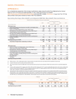 Appendix A: Operating Earnings (Non-GAAP) and Adjusted EBITDA (Non-GAAP) Reconciliations