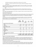 - Critical Accounting Estimates