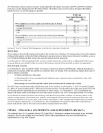 8. Financial Statements and Supplementary Data