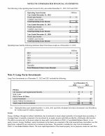 9. Long-Term Investments