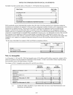 12. Intangibles