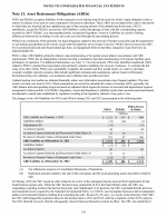 13. Asset Retirement Obligations (AROs)