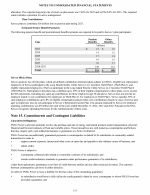 15. Commitments and Contingent Liabilities