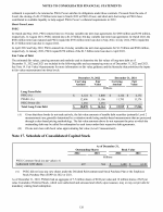 17. Schedule of Consolidated Capital Stock