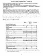 21. Other Income (Deductions)