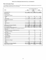 22. Income Taxes