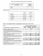 23. Accumulated Other Comprehensive Income (Loss), Net of Tax