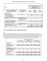 24. Earnings Per Share (EPS) and Dividends