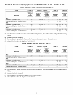 Schedule II - Valuation and Qualifying Accounts