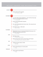 Recent Awards & Recognition