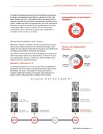 - Board Refreshment and Tenure