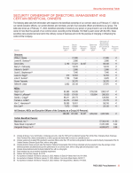 Security Ownership of Directors, Management and Certain Beneficial Owners