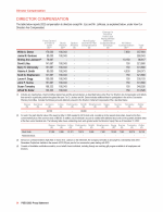 Director Compensation