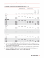 - 2022 Grants of Plan-Based Awards Table