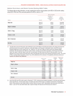 - Option Exercises and Stock Vested During 2022 Table