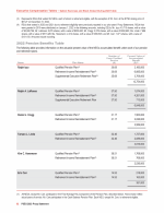 - 2022 Pension Benefits Table