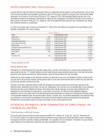 Potential Payments Upon Termination of Employment or Change-In-Control