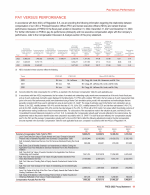 Pay Versus Performance