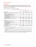 Appendix A: Operating Earnings (Non-GAAP) Reconciliations