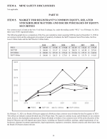 5. Market for Registrant's Common Equity, Related Stockholder Matters and Issuer Purchases of Equity Securities