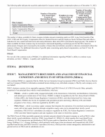 7. Management's Discussion and Analysis of Financial Condition and Results of Operations