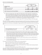 - Results of Operations