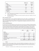 - Capital Requirements