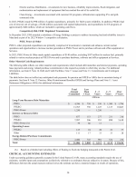 - Critical Accounting Estimates