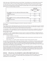 8. Financial Statements and Supplementary Data