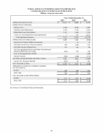 Consolidated Financial Statements