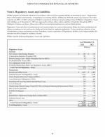 6. Regulatory Assets and Liabilities