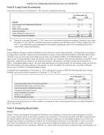 8. Long-Term Investments