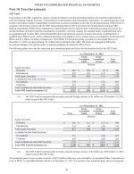 10. Trust Investments