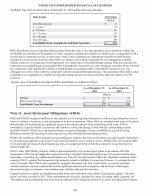 11. Asset Retirement Obligations (AROs)