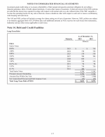 14. Debt and Credit Facilities