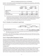 15. Schedule of Consolidated Capital Stock