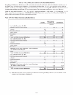 19. Net Other Income (Deductions)